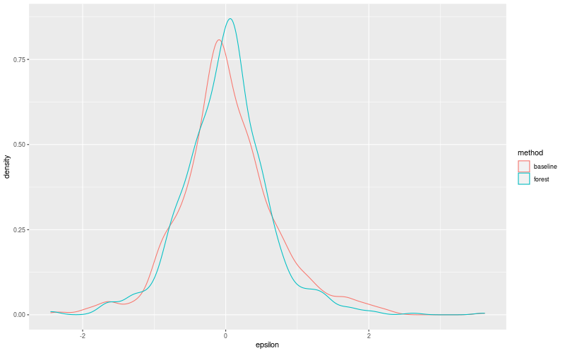 My plot :)